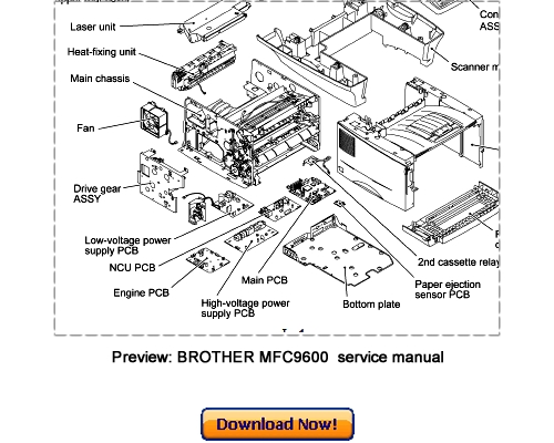 Product picture BROTHER MFC9600 MFC9750 MFC9850 MFC9870 DCP1200 Service Repair Manual Download