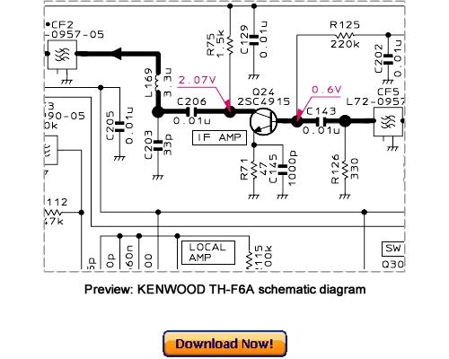 Product picture KENWOOD TH-F6A, TH-F7E Service Repair Manual PDF Download