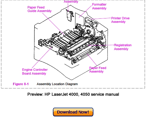 Product picture HP LaserJet 4000, LaserJet 4050 Service Repair Manual Download