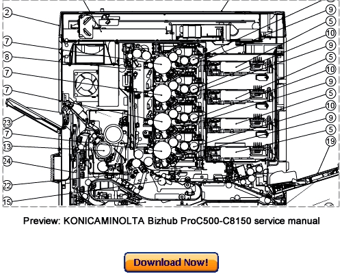 Product picture KONICA MINOLTA Bizhub 8050, Bizhub CF5001, Bizhub Pro C500, Bizhub Pro C8150 Service Repair Manual Download