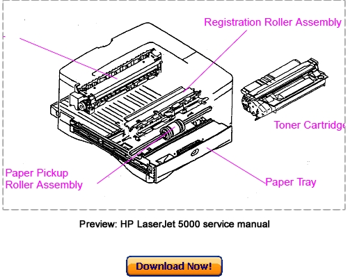 Product picture HP LaserJet 5000, 5000N, 5000GN, 5000DN Service Repair Manual
